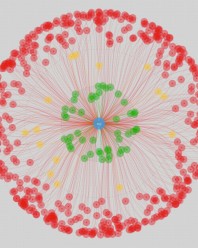 Análisis de datos y visualización de redes
