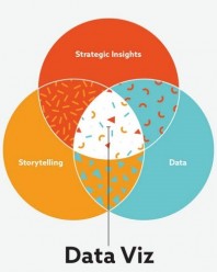 4 retos en la visualización de datos