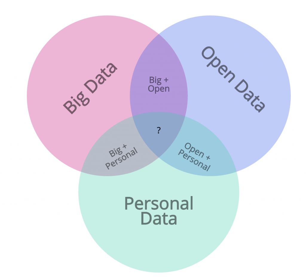 Personal data nc ib. Person data. Биг опен. Personal data picture. Open data Definition.