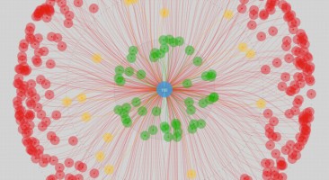 Análisis de datos y visualización de redes